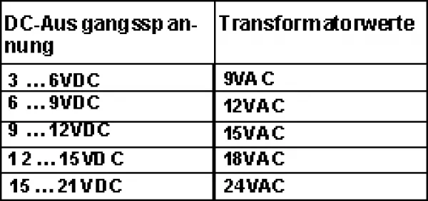 Spannungsversorgung Netzgerät Modul max 1A regelbar 1,5V - 30V DC VM124 Velleman LM317 WHADDA WMPC124