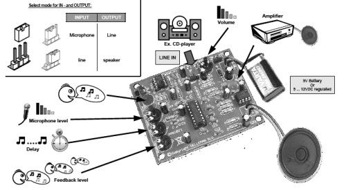 Digitales Echo Gerät Echogerät 9V MK182 Velleman Bausatz WHADDA WSAH182