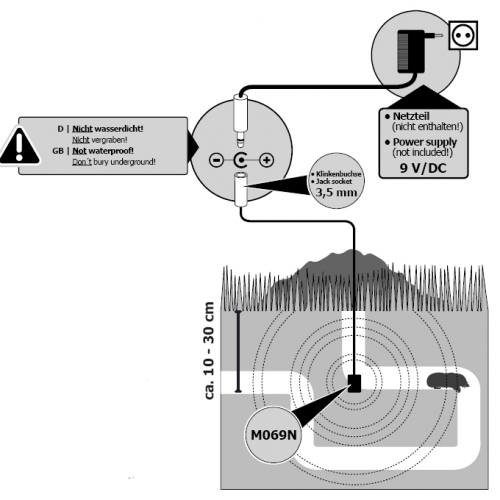 Maulwurfscheuche Wühlmausscheuche Abwehr M069N Kemo