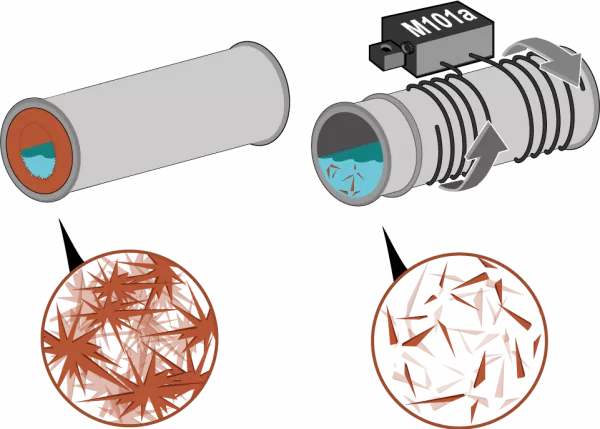 Magnetfeldgenerator für Wasserrohre Kemo M101A