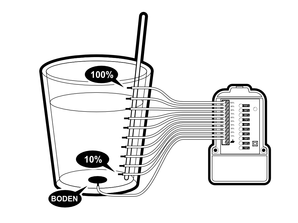 Füllstandsanzeige für Wassertanks Wasserstandssensor Batteriebetrieben M167N Kemo