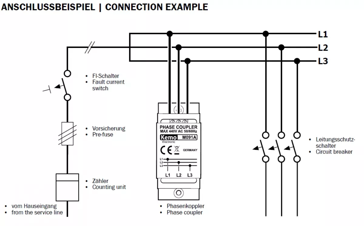 Phasenkoppler, NERO II Powerline - Steuerung für das Hausstromnetz